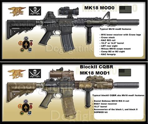Mk 18 Mod1 Ngrs By Tokyo Marui In February Wmasg Airsoft And Guns