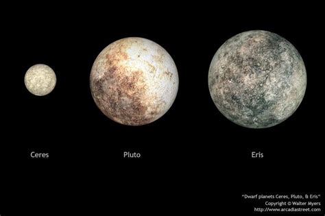 Dwarf Planets Ceres Pluto And Eris Compared Space Art Illustration