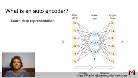 What Is An Autoencoder What Are Applications Of Autoencoders