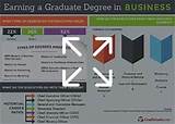 Top Online Phd Programs In Business Pictures