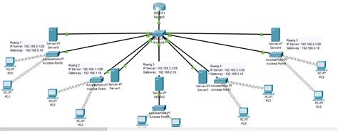 1 Blog Of Npsw Konfigurasi Inter Vlan Menggunakan Cisco Packet Tracer