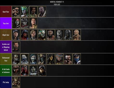 Hayateis Mortal Kombat 11 Tier List 1 Out Of 1 Image Gallery