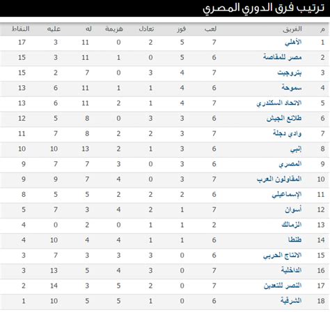 جدول ترتيب الدورى المصرى 2021. جدول مواعيد مباريات الدوري الدوري المصري الممتاز مباريات ...
