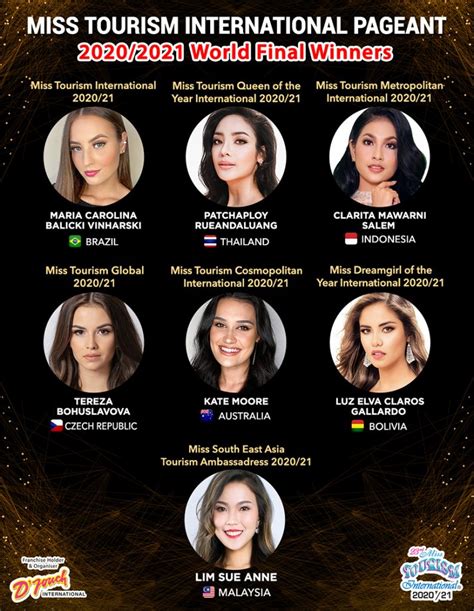 Result Winners Of Miss Tourism International 20202021 Miss Tourism