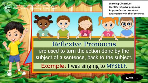 Reflexive Pronouns English Quizizz