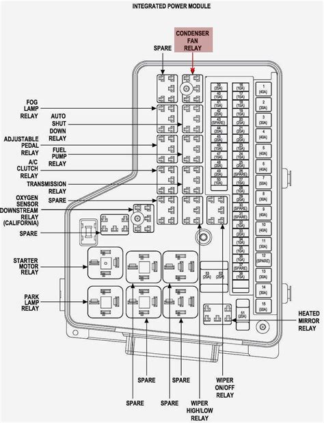 2017 ram 1500 speaker wiring diagram. 97 Dodge Ram Trailer Wiring Diagram - Wiring Diagram Networks