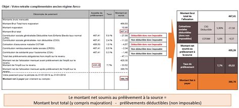 Calendrier paiement retraite complementaire arcco argic. Quels sont les prélèvements effectués sur ma retraite ...