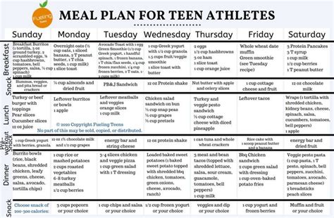 Best Meal Plan For Teenage Athletes Fueling Teens Nutrition Meal