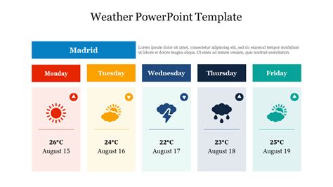 Try Now Free Weather Powerpoint Template Slide