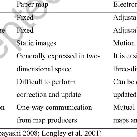 Feature Differences Between Paper Maps And Electronic Maps Download