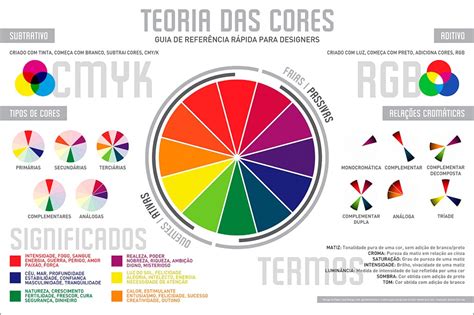 Teoria Das Cores Marketing E Psicologia Design Culture