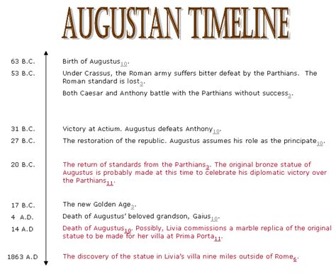 Timeline Of Julius Caesars Life Timeline Of The Life Of Gaius Julius