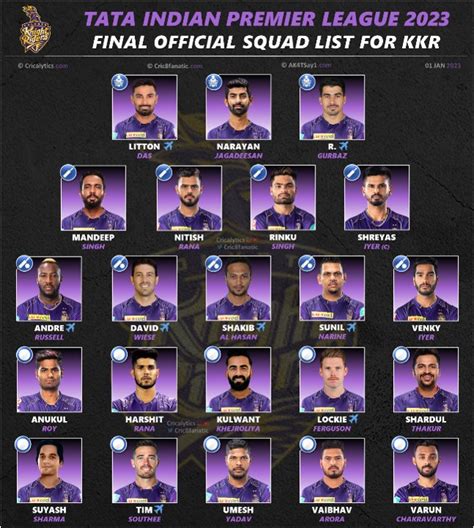 Ipl 2023 Full Squad Players List For Kolkata Knight Riders Kkr