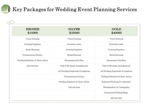 Key Packages For Wedding Event Planning Services Ppt File Aids