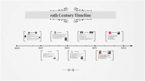 Nineteenth Century Timeline By Bethany Reed On Prezi