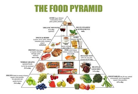 If you like this video you can donate to: Food Pyramid Healthy Eating Meal and Diet Plan 13 x 19 ...