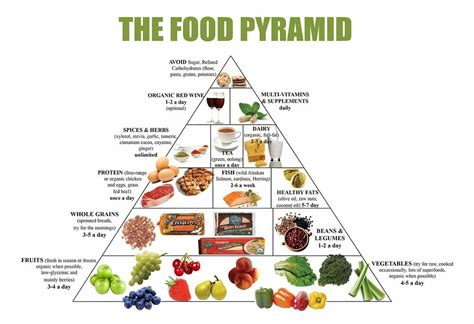 We did not find results for: Food Pyramid Healthy Eating Meal and Diet Plan 13 x 19 ...