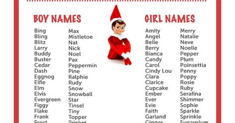 100 Elf On The Shelf Name Ideas Printable Christmas Elf Names Elves