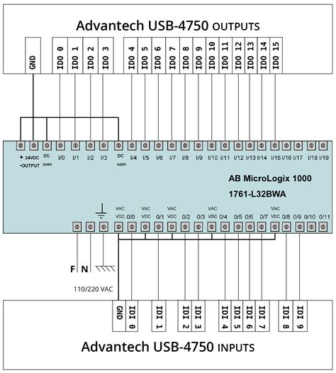 Plc Wiring Diagram Slot | schematic and wiring diagram