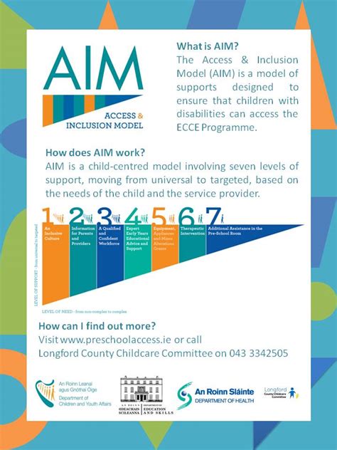 Aim Poster Longford Longford Childcare Committee