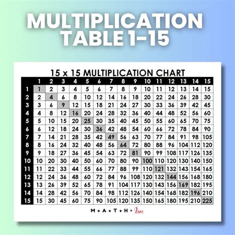 Multiplication Table To 60