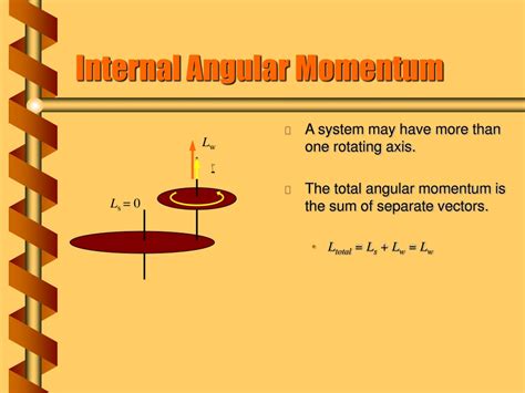 Ppt Angular Momentum Powerpoint Presentation Free Download Id9415476