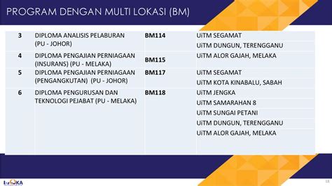 Diploma Teknologi Polimer Uitm Diploma Sains Gunaan Uthm Senarai