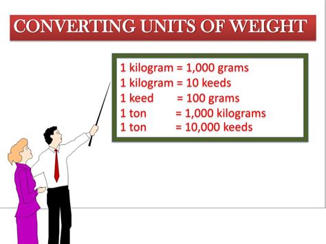 PPT - CONVERTING UNITS OF WEIGHT PowerPoint Presentation, free download ...