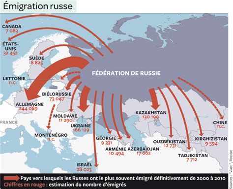 émigration Russe Le Vent Se Lève