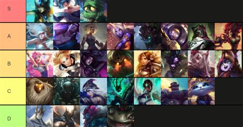 The Support Champion Tier List For Lol Patch 1221 Riftfeed