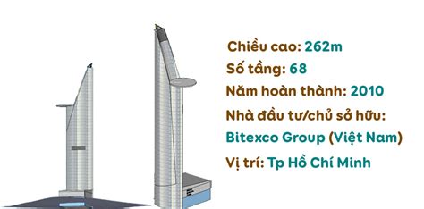 Cập nhật với hơn 53 về landmark 81 hình vẽ hay nhất trieuson5