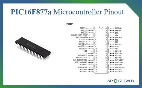 Pic16f877a Microcontroller Pinout Datasheet Features Faq