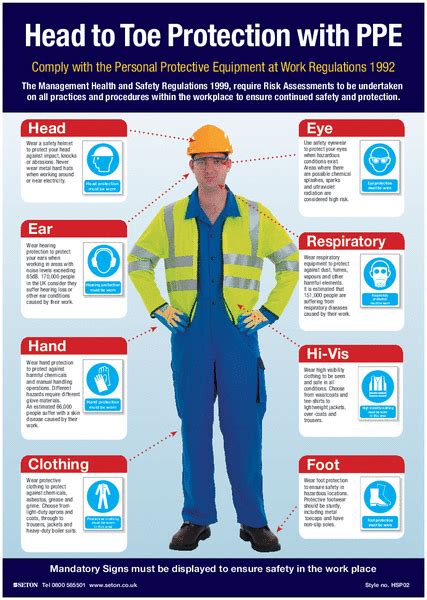 Head To Toe PPE Protection Visual Guide Poster Health And Safety