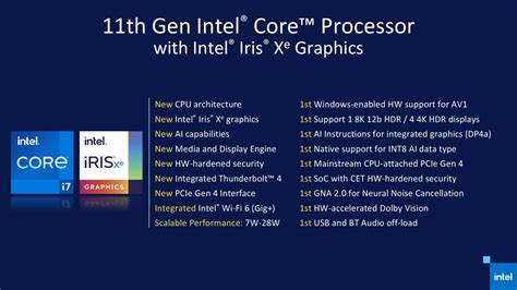 40 Gaming Tests Gameplay Intel Iris Xe Graphics G7 96eus Is