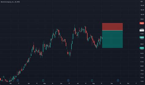 Mrk Stock Price And Chart — Nysemrk — Tradingview