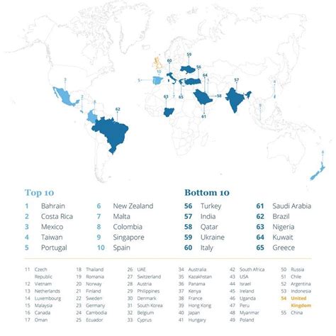 9 Best Expat Countries Internations Survey Business Insider