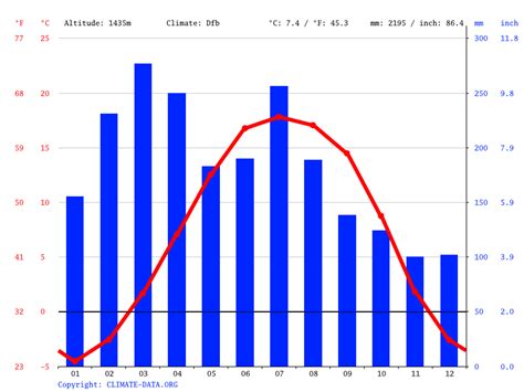 Bahrain Climate Average Temperature Weather By Month Bahrain Weather