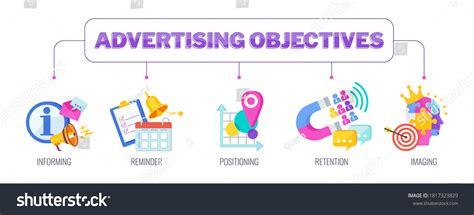 Advertising Objectives Banner Set Icons Marketing Stock Vector Royalty