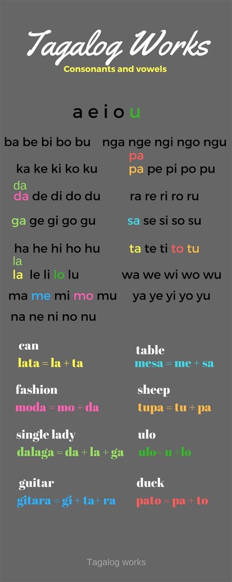 Read Tagalog Words Using Basic Filipino Syllables Guide Tagalog