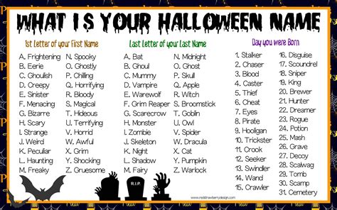 Pix For Whats Your Vampire Name Halloween Names Funny Names Names