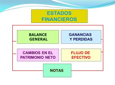 Estados Financieros Que Debes Usar Grandes Pymes Vrogue Co