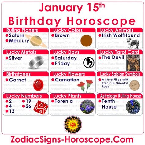 January 15 Zodiac Full Birthday Personality And Horoscope Capricorn