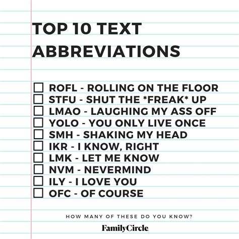 Looking for the abbreviation of quote? Top 10 Text Abbreviations | Text abbreviations, Text codes, Korean words