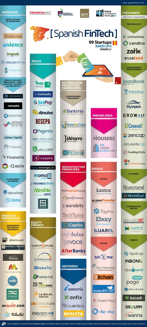 Log in to your fms portal with your credentials. Mapa del FinTech en España #infografia #infographic - TICs ...