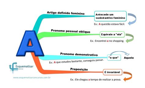 Classes De Palavras Mapa Mental Food Sexiz Pix