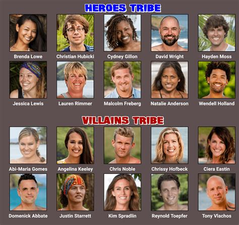 Survivor Heroes Vs Villains 2 My Dream Cast Rsurvivor