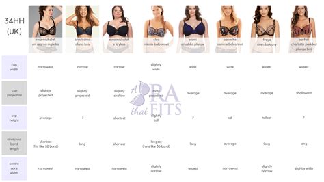 [guide] uk 34hh us 34l eu 75l a comparison of well known bras which bras have narrow