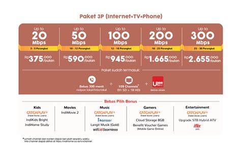 Promo paket indihome unlimited internet speed 50 mbps. Promo | IndiHome
