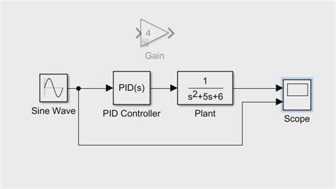Adding A Controller And Plant To The Simulink Model Getting Started