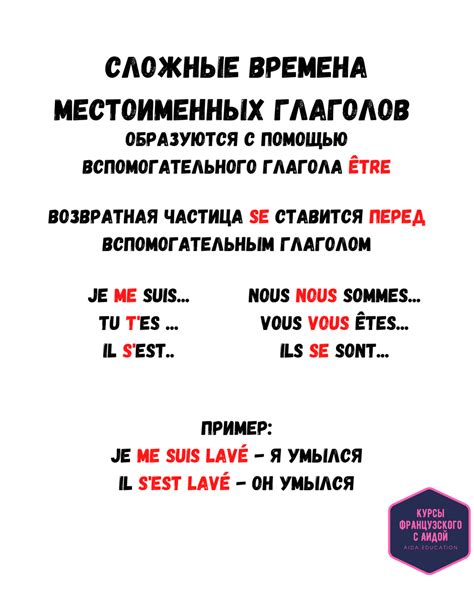 Возвратные глаголы во французском Список Спряжение и Отрицание Курсы